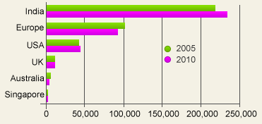 newsletter15_line_graph