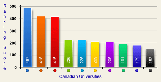 Ranking