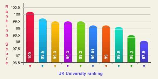 Ranking