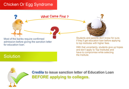 Loan sanction letter before admission